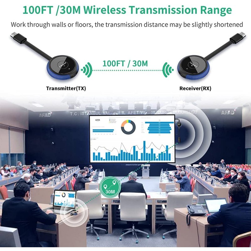 SAVA 1022 – Trasmettitore/ricevitore HDMI wireless Smart AV